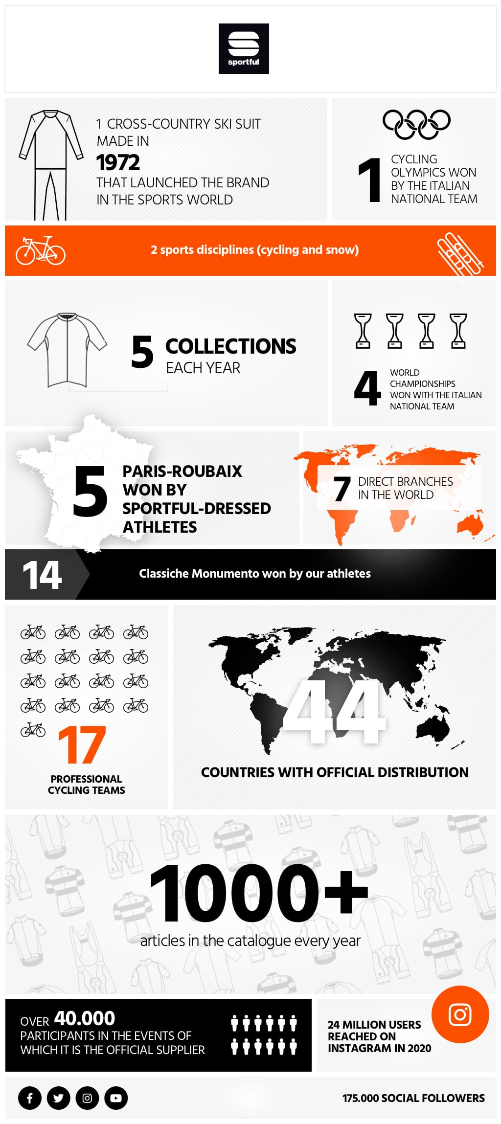 sportful-eng-def.jpg sportful-eng-def.jpg
